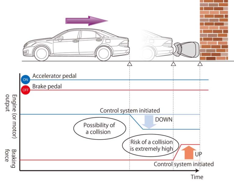 TMC Develops Safety Technologies to Reduce Parking Collisions