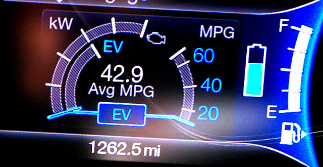 miles per gallon