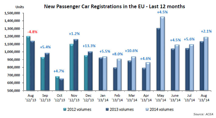 ACEA-Passenger-Car-Registrations