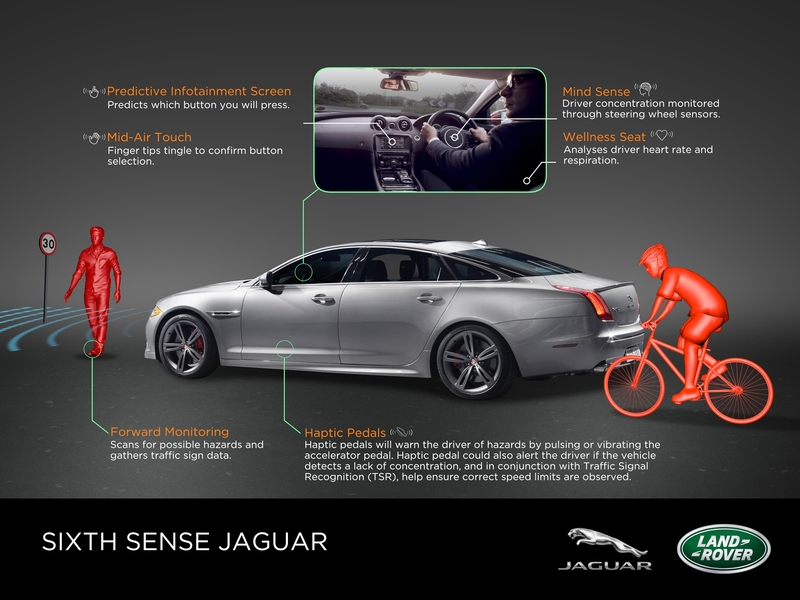 Sixth Sense Jaguar