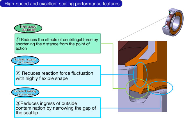 NSK new bearing