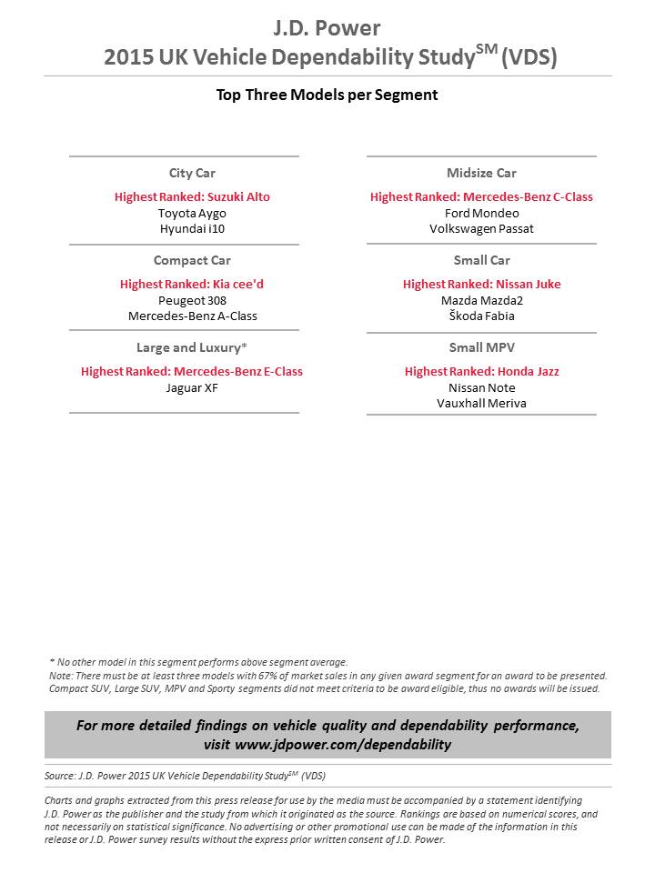 2015 UK VDS Top Models 2