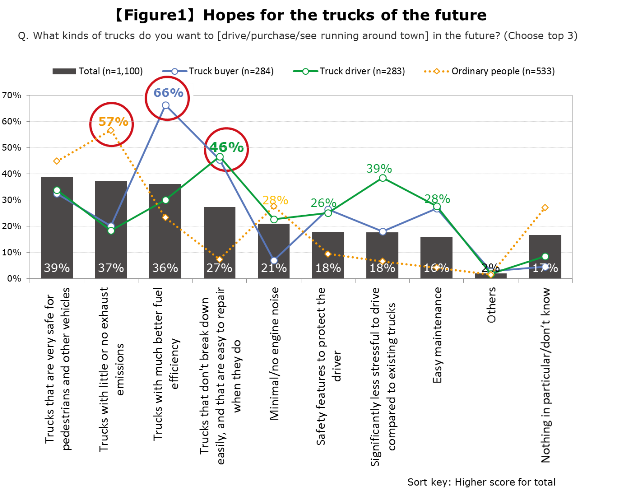 UD Trucks study 1