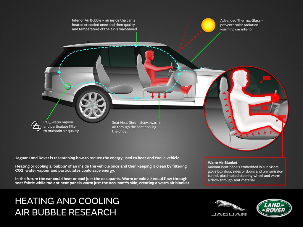 JLR warm air blanket