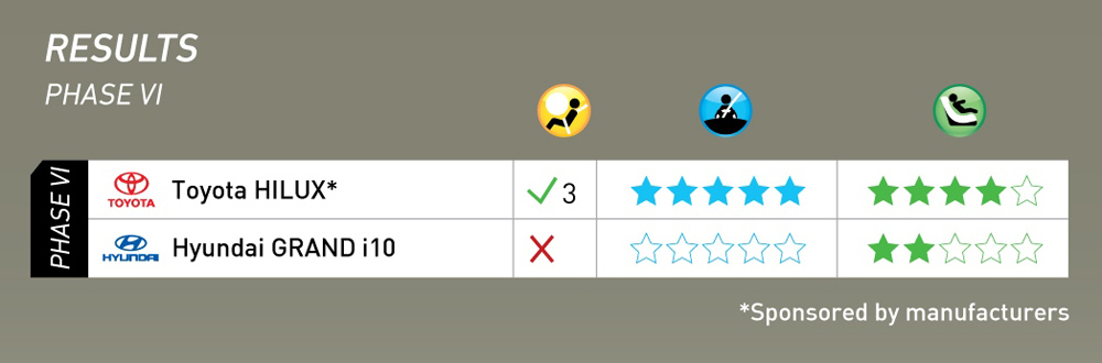 Latin ncap Sep Results