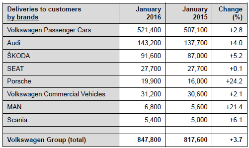 VW january deliveries_2