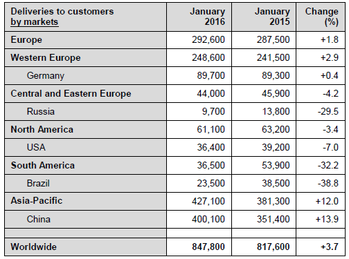 VW january deliveries_1