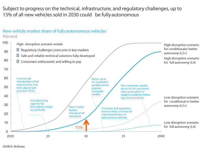 McKinsey chart - 3