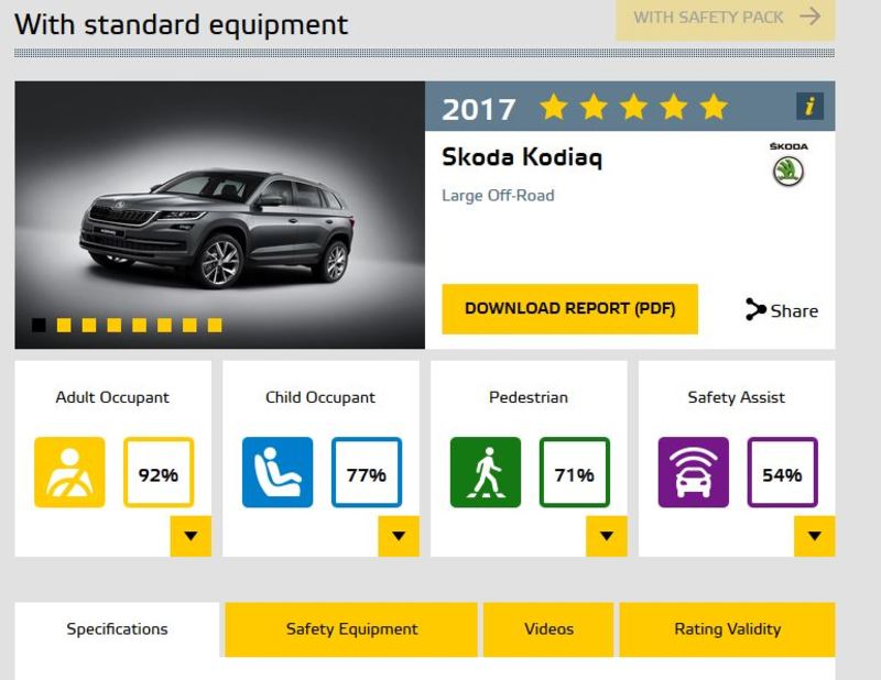 Skoda Euro NCAP
