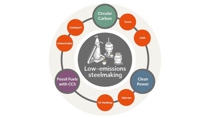 low-carbon steel