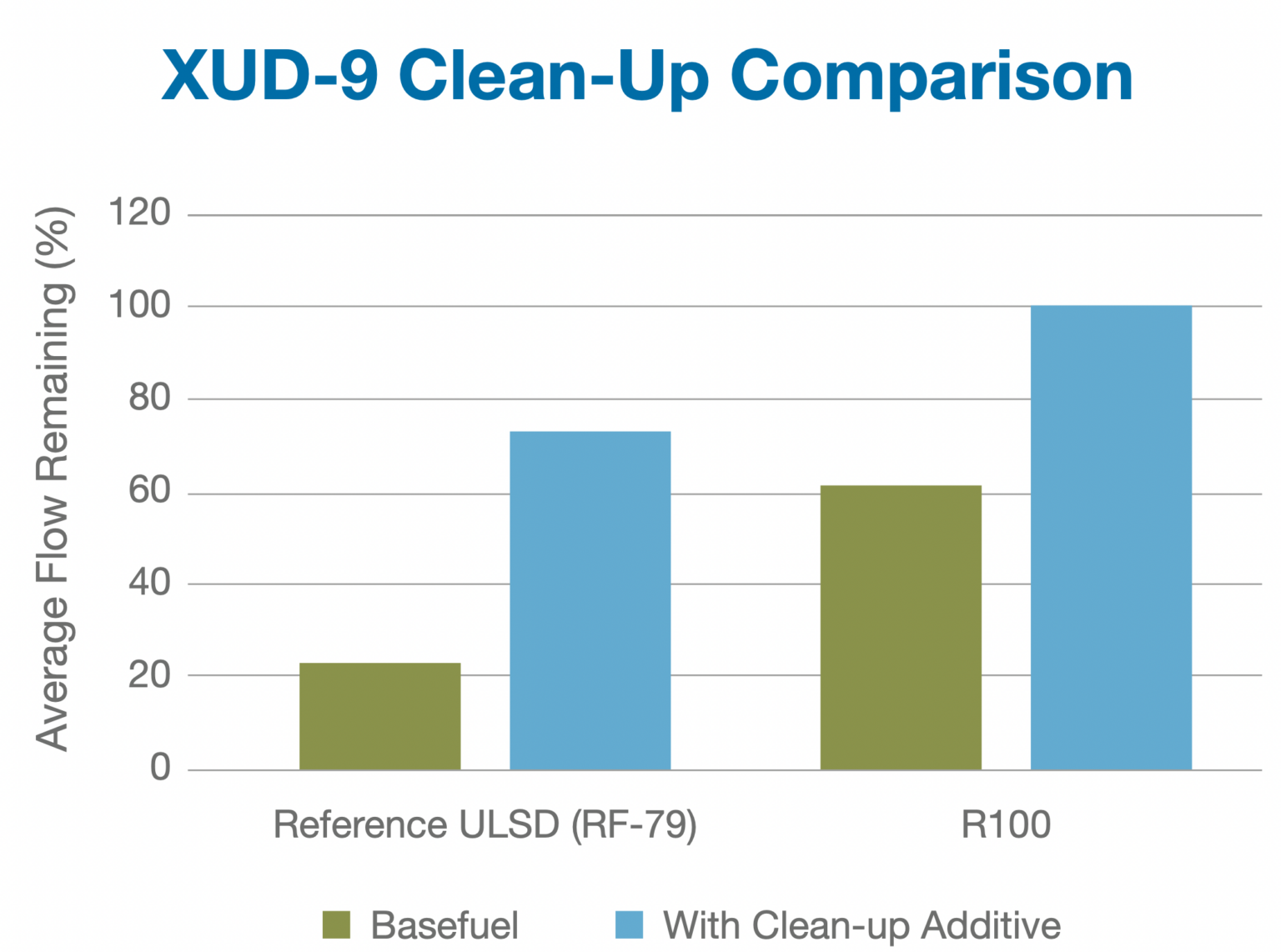 Machine Performance Additives High-performance additives maximise renewable diesel potential ...