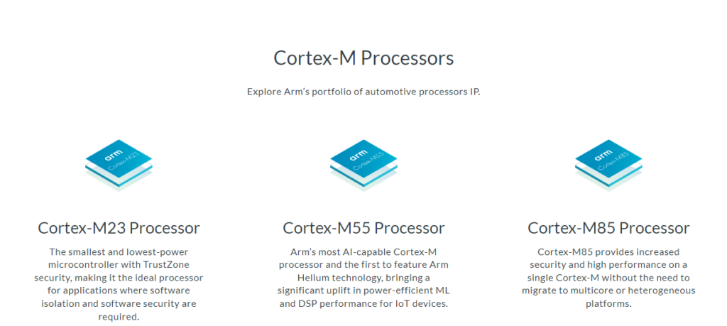  Arm Cortex-M Portfolio