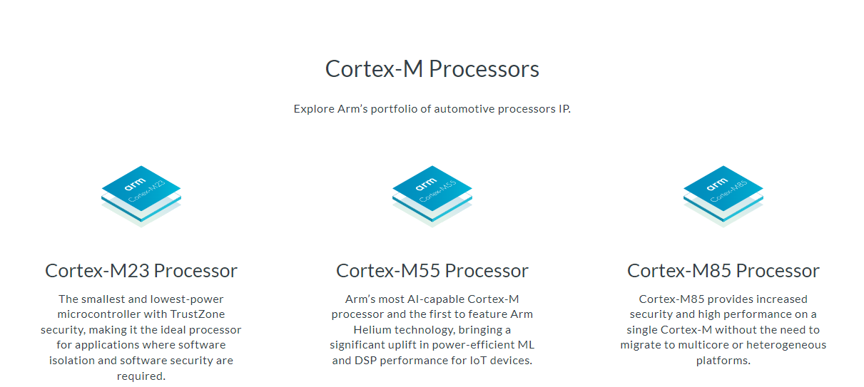 Functional Safety Drives the Evolution of Automotive Computing