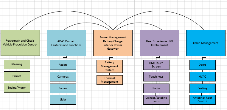 Sample domain controller architecture 