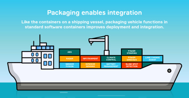 Aptiv: telecoms advances spur software-defined mobility | Automotive World