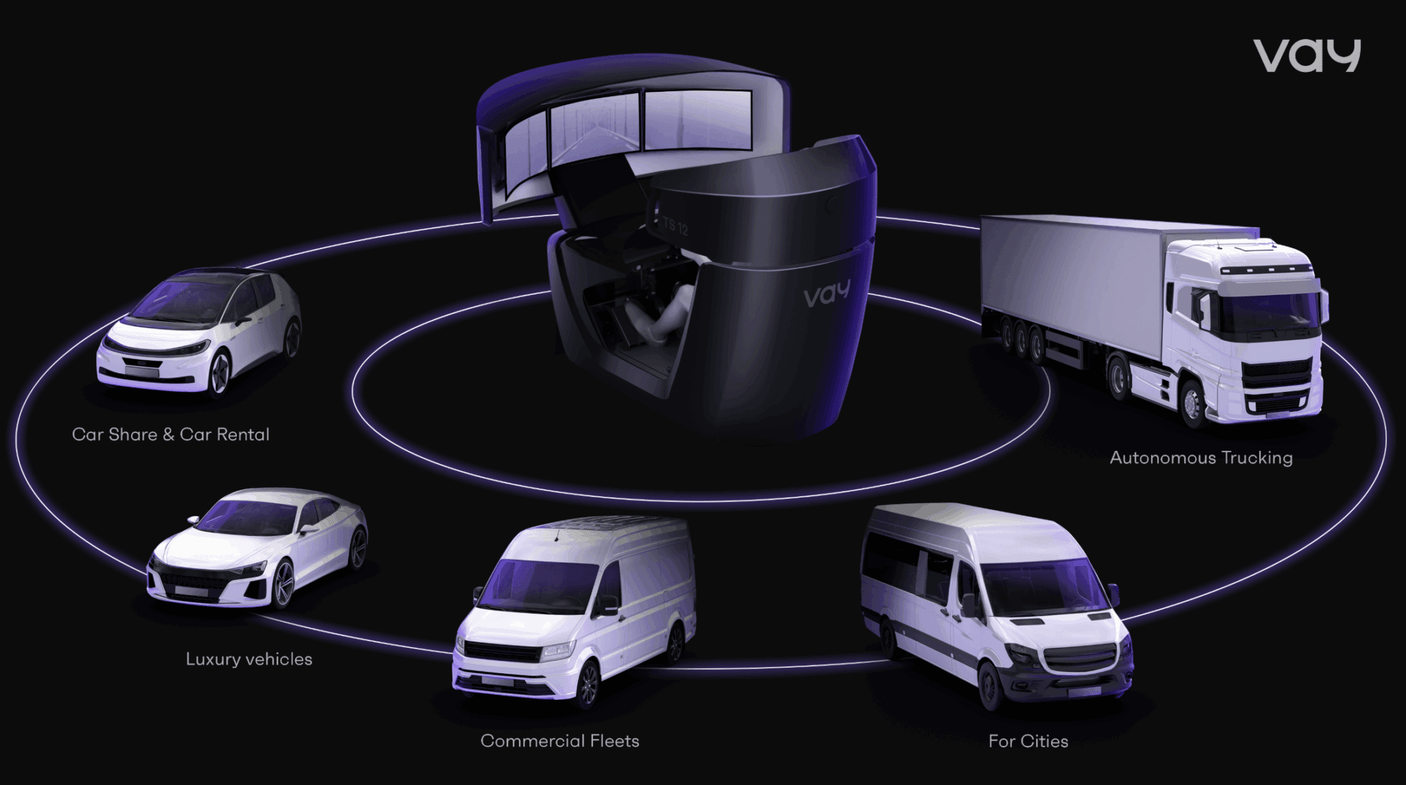 Vay remote driving