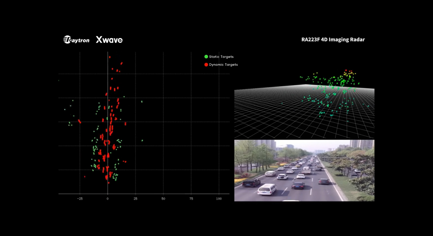 Raytron says thermal imaging and 4D radar essential for robotaxi deployment | Automotive World