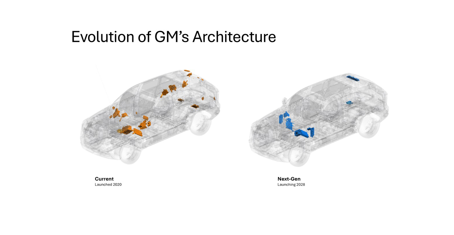 GM announces next-generation vehicle computing system