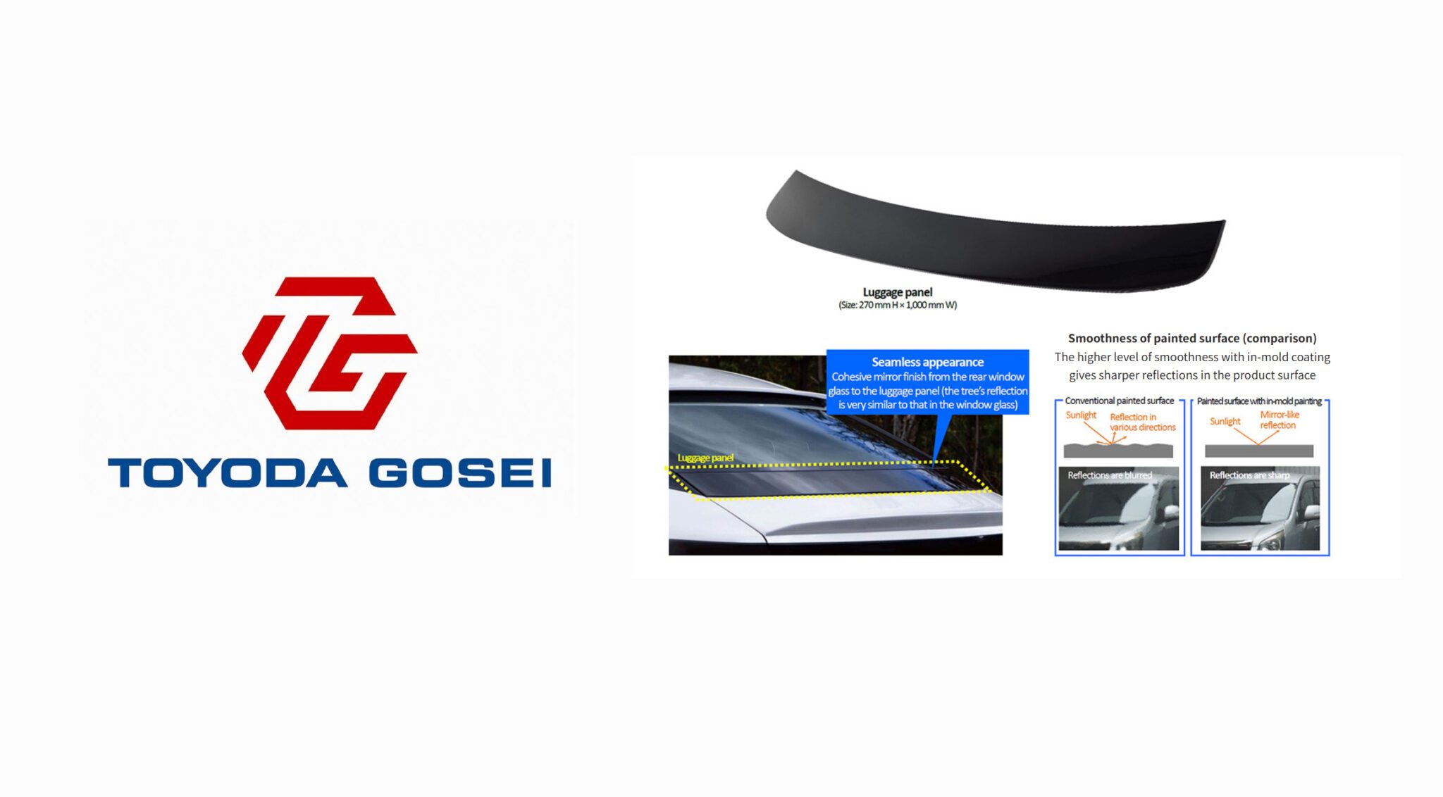 Toyoda Gosei brings coating tech to large parts | Automotive World