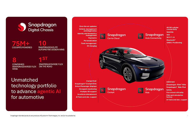 Qualcomm expands Google collaboration for automotive AI | A…