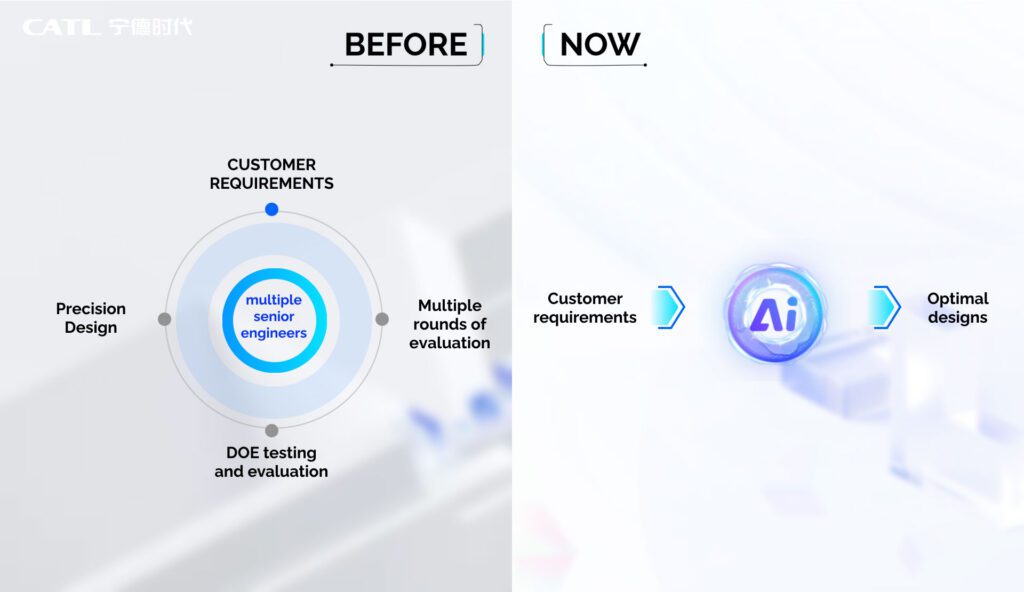 CATL wins WEF award for AI battery design system插图