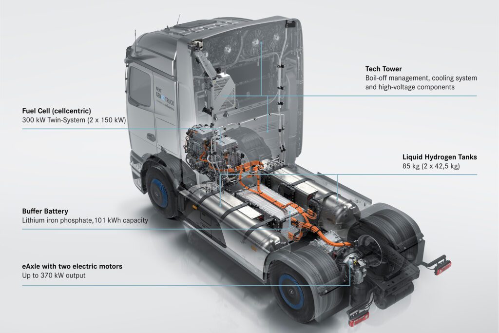 Daimler Truck unveils NextGenH2 hydrogen truck插图1