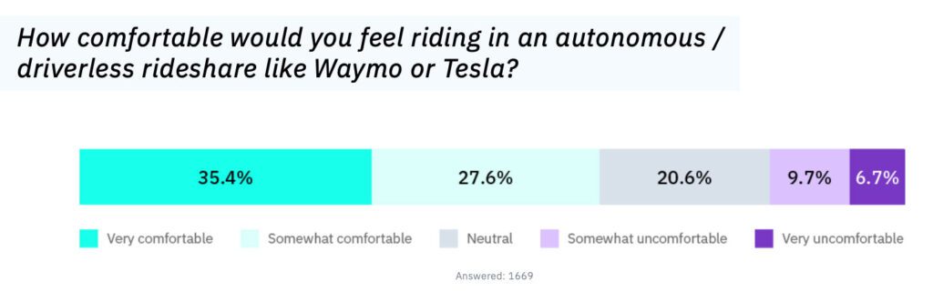 Obi study compares Tesla, Waymo, Uber pricing插图1