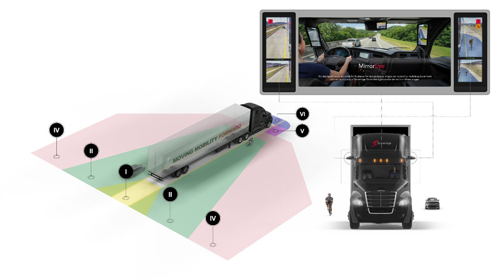Stoneridge displays safety tech at TMC Annual插图1