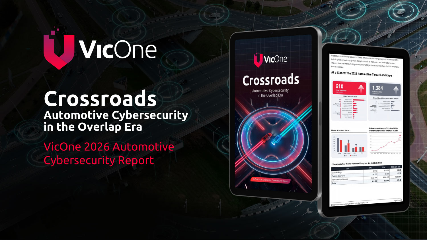 Automotive Cyber Incidents Surge in 2025, Tripling to 161 Cases
