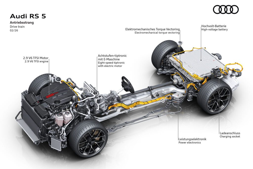 Audi Sport launches RS 5 as its first performance PHEV插图2