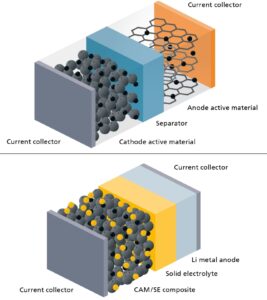 Fraunhofer ILT develops laser processes for SSBs插图1