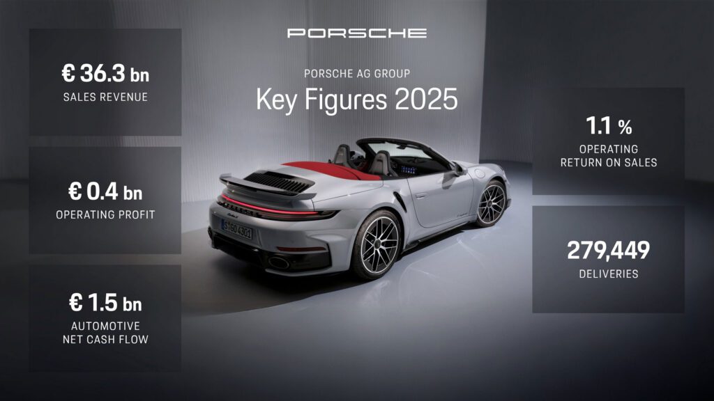 Porsche outlines higher-margin push under Strategy 2035插图1