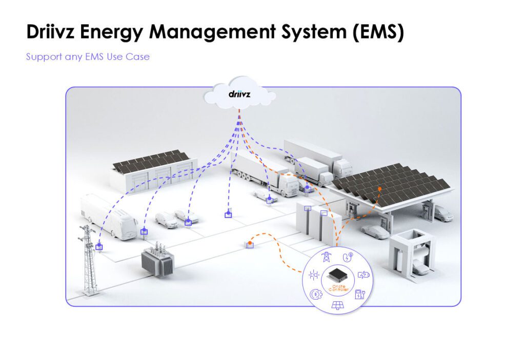Driivz launches EMS to improve EV charging site economics插图
