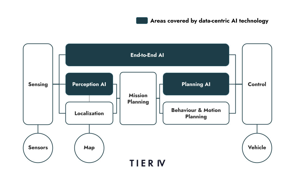 Tier IV starts Level 4 autonomy tests across three continents插图