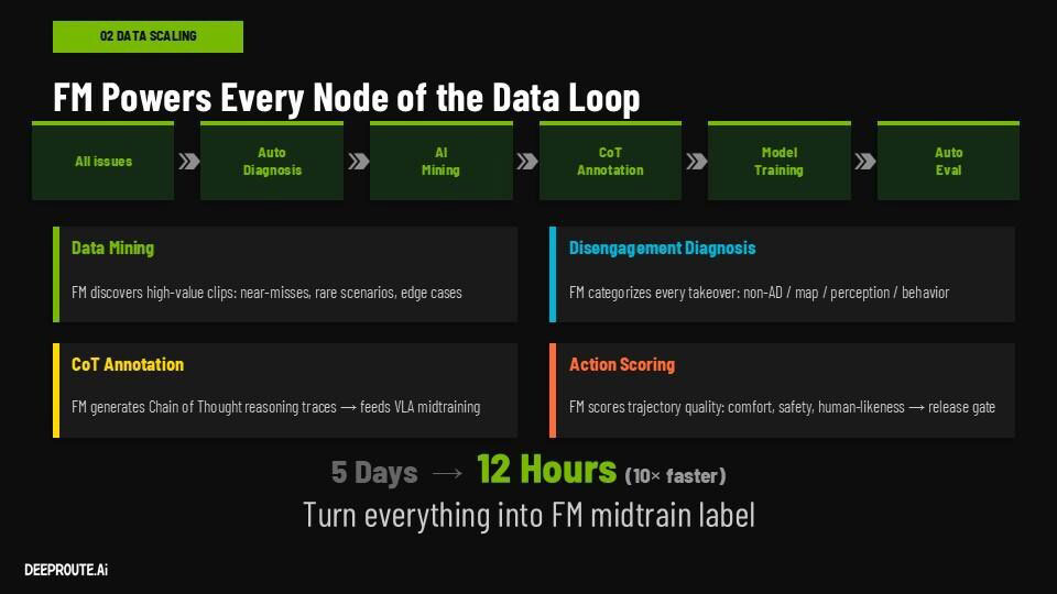 DeepRoute.ai presents 40B VLA model for scalable autonomy插图