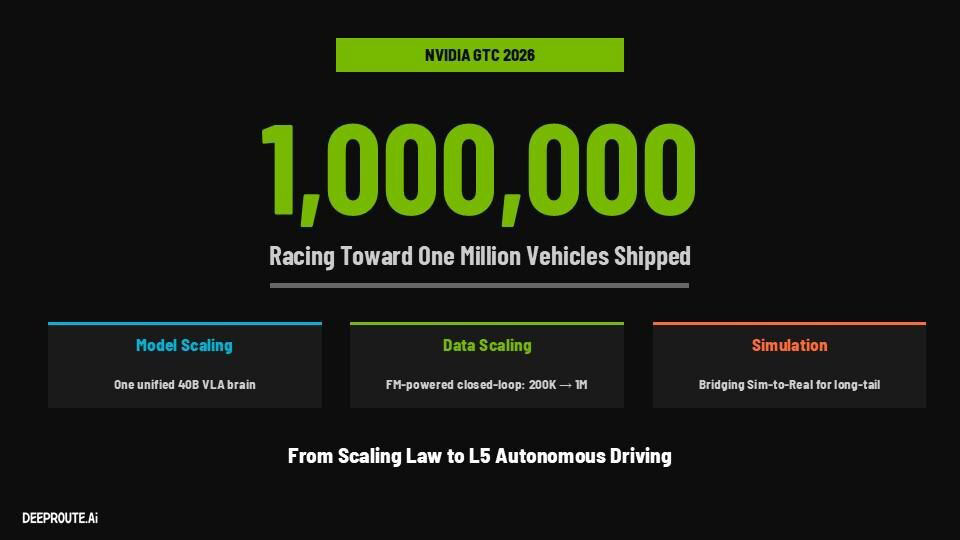 DeepRoute.ai presents 40B VLA model for scalable autonomy插图2