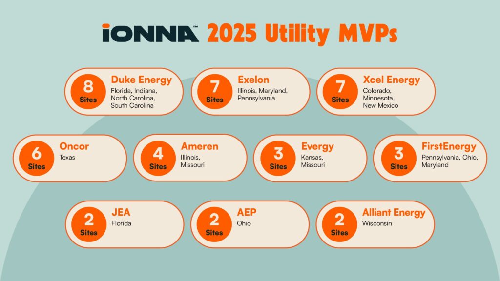 IONNA passes 100 live sites in second anniversary milestone插图