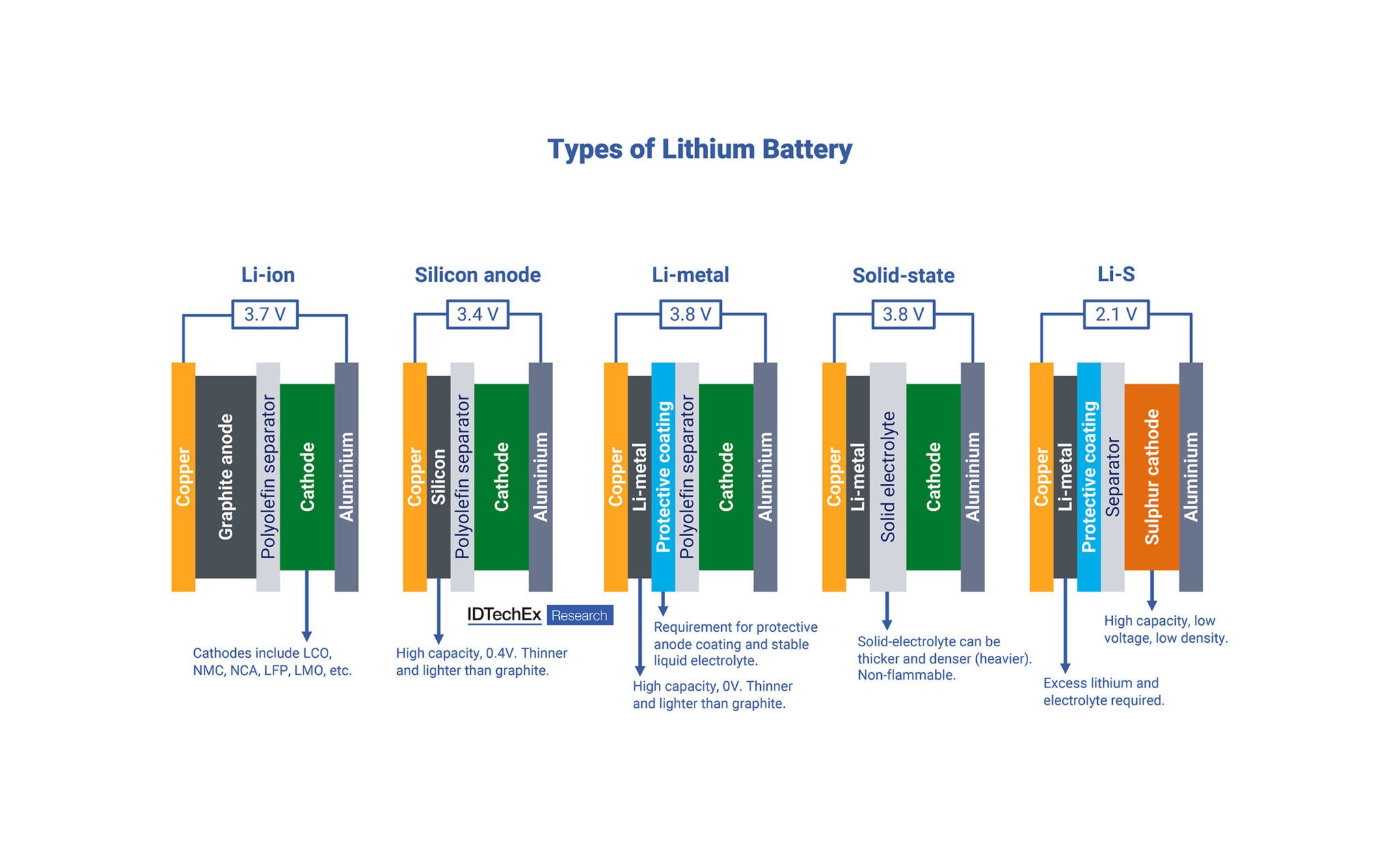 IDTechEx forecasts US$154bn EV cell materials market