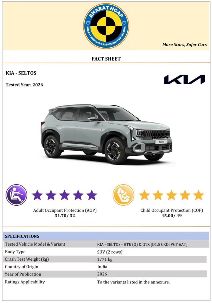 Kia Seltos sets BNCAP record with five-star safety rating插图