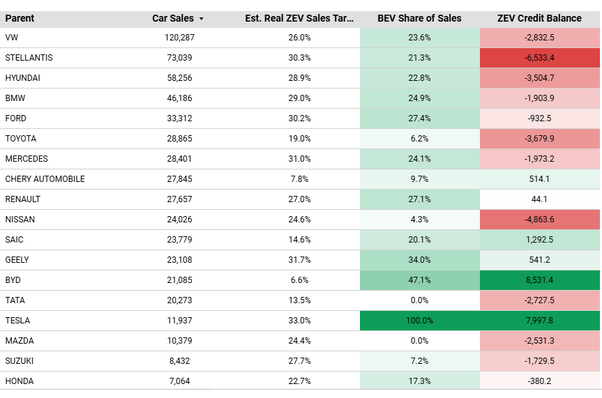 BEV registrations drive all UK car market growth in March插图1