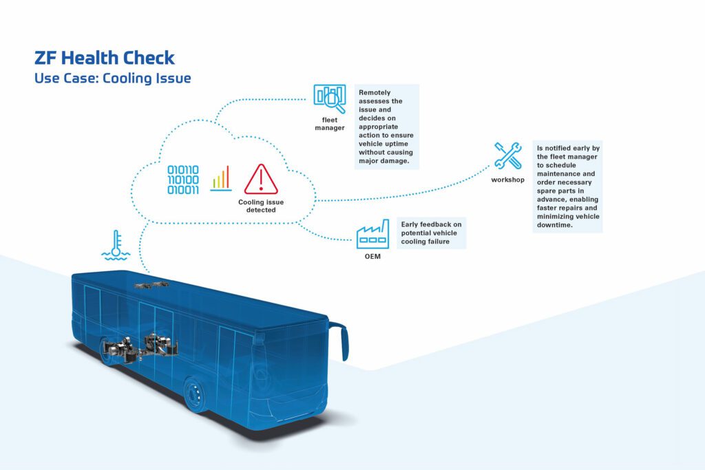 ZF brings e-bus driveline tech to Bus2Bus Berlin插图