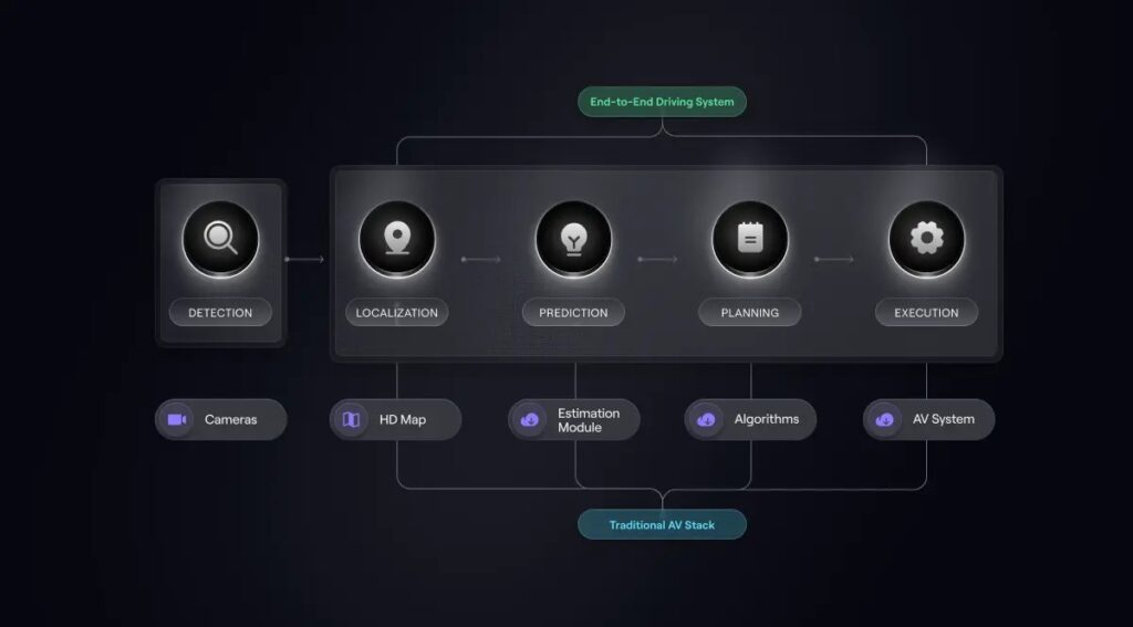 Natix to supply multi-camera data for Autoware’s E2E model插图1