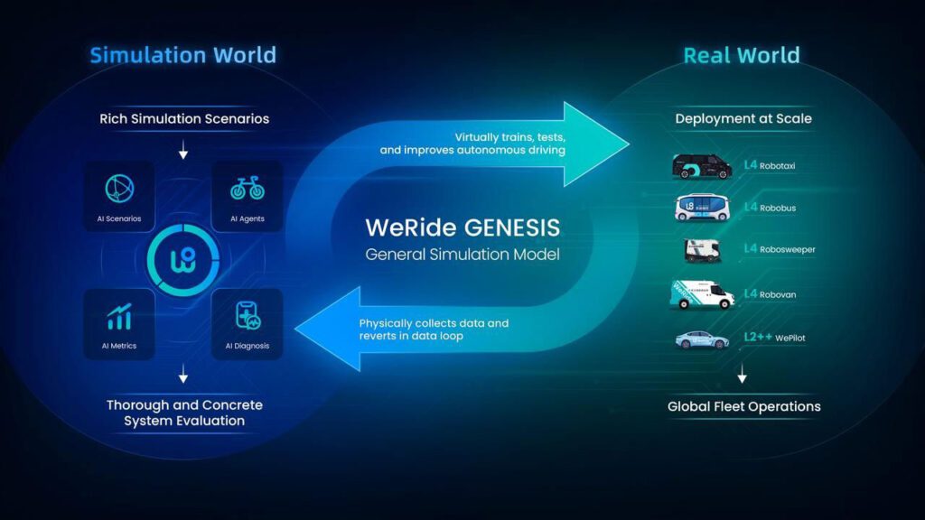 WeRide deploys end-to-end ADAS in GAC Aion N60 SUV插图2
