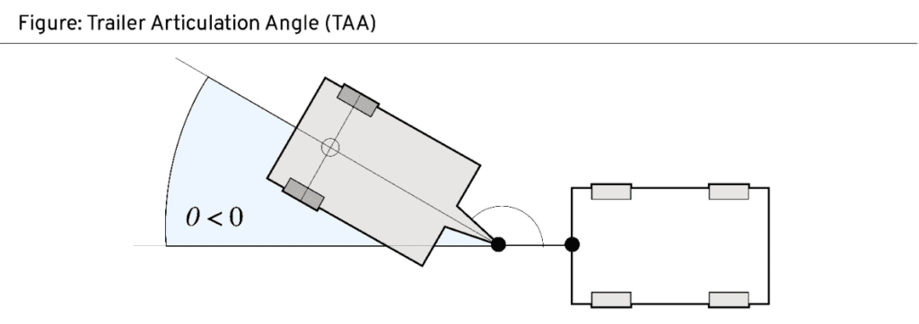 GM details unified camera stack for driver assist插图2