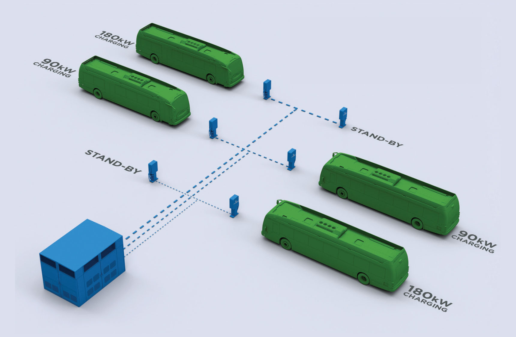 Camber wins US$58m LA Metro bus charging contract