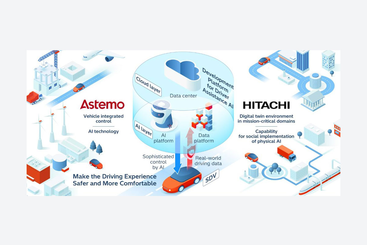 Astemo, Hitachi team up on AI platform for SDVs