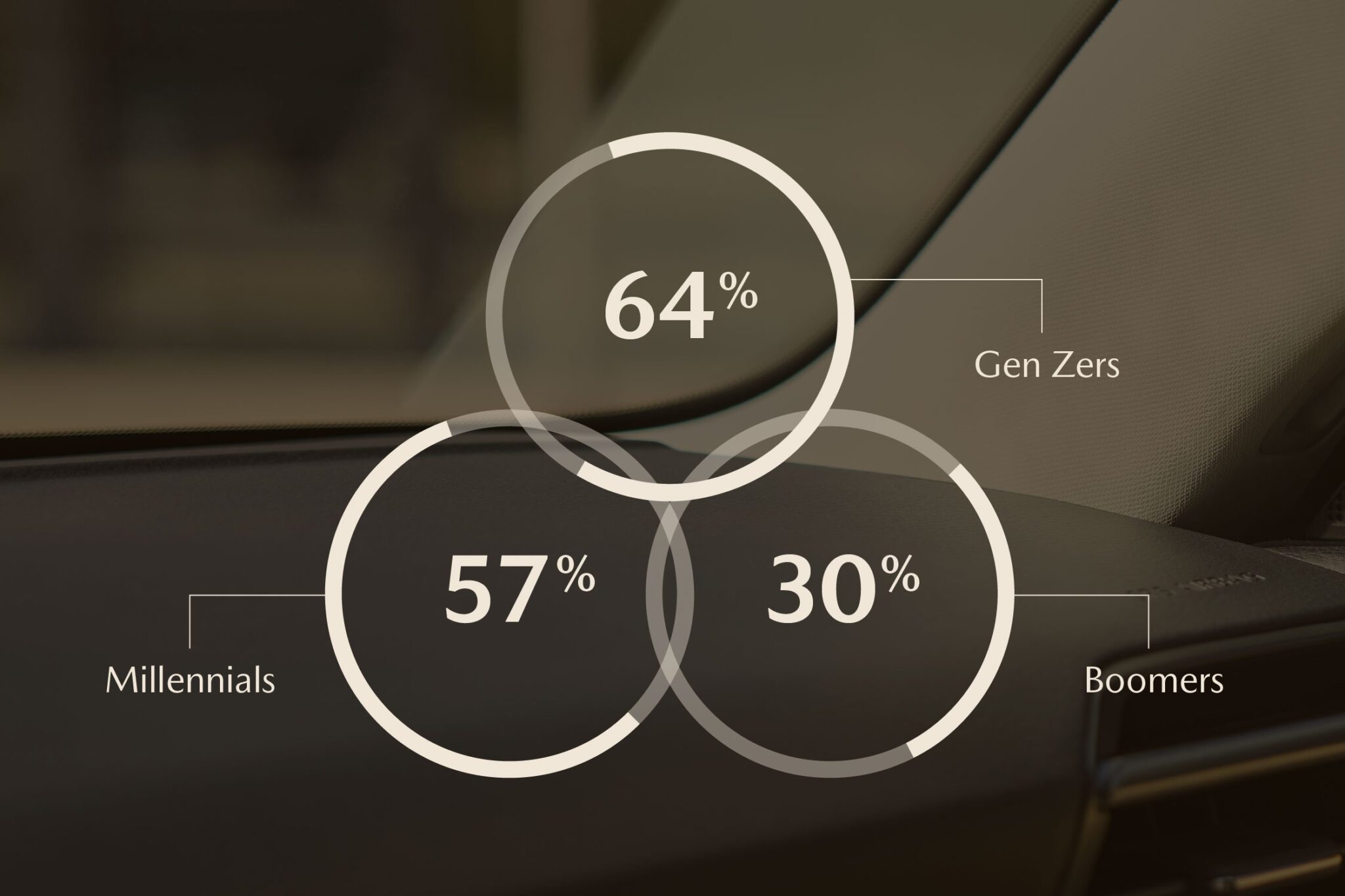 AutoWireDaily — Mazda finds 69% of Gen Z choose car over home