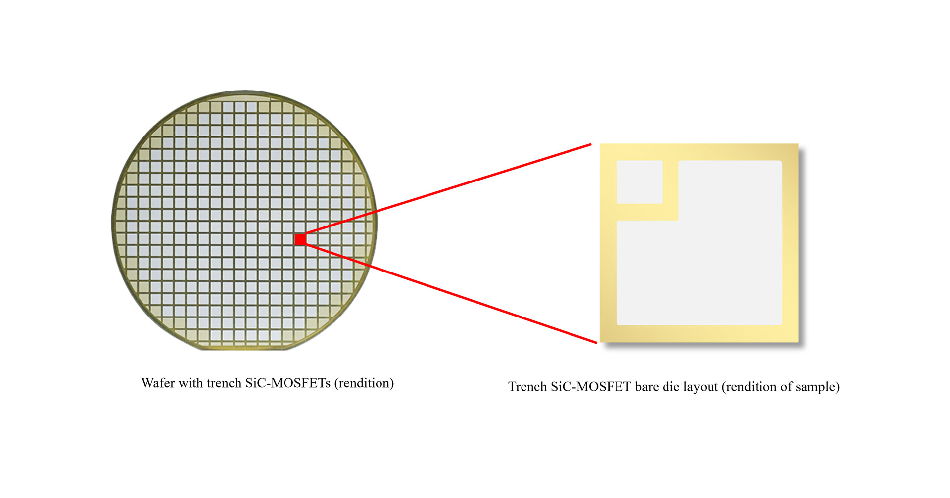 Mitsubishi Electric samples fifth-gen SiC-MOSFET for xEVs