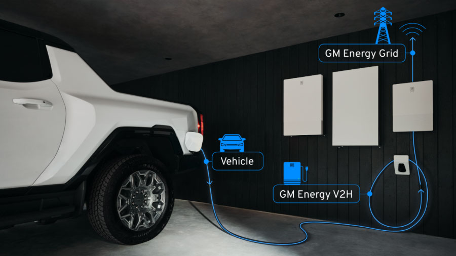 GM explains V2G and V2H bidirectional charging in its EVs