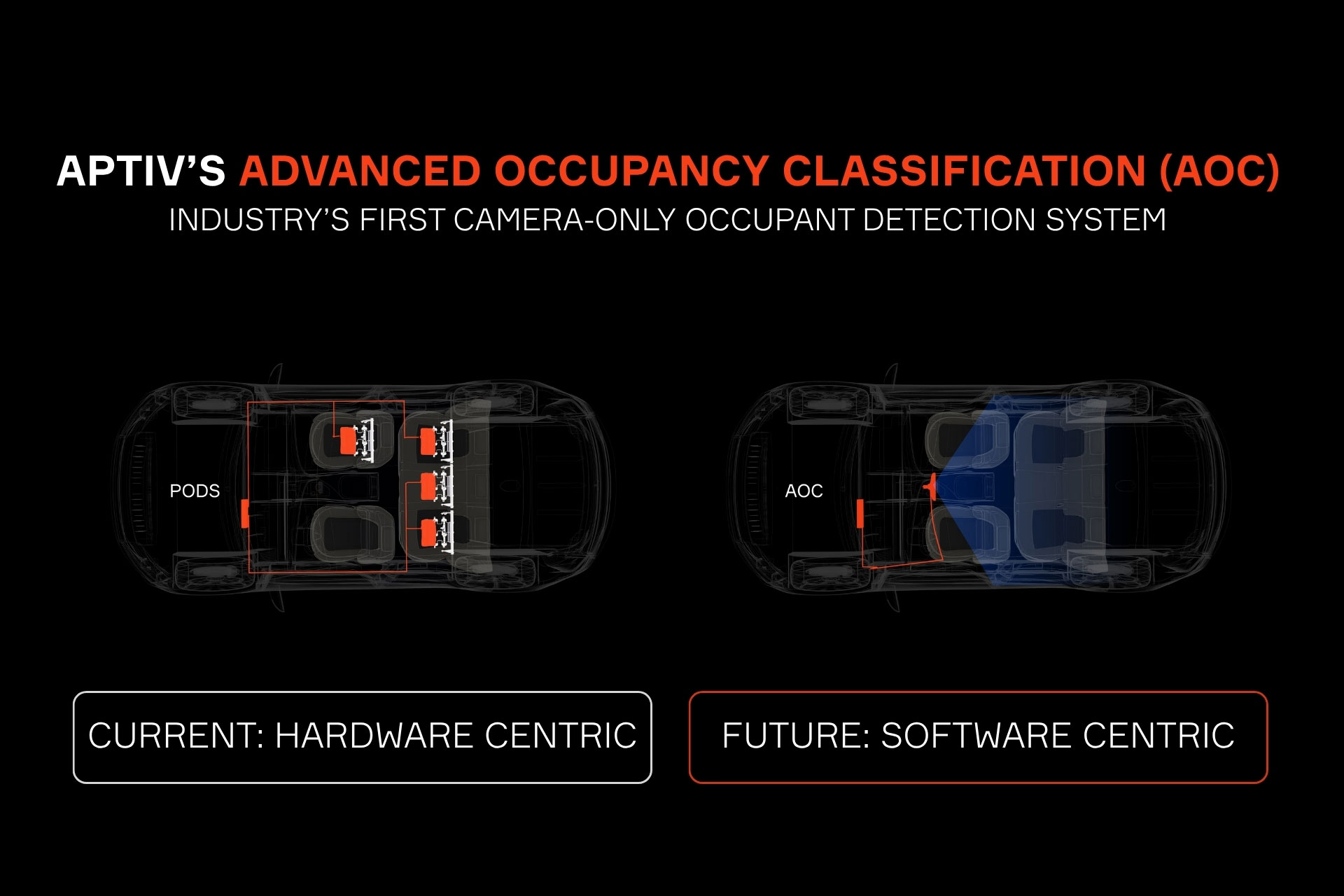 Aptiv AOC drops airbag hardware in favour of cabin camera